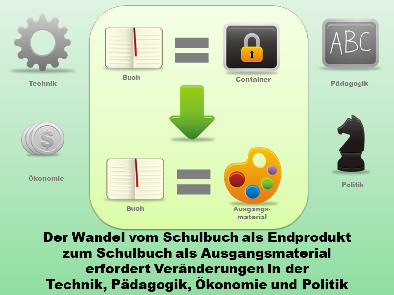 Vom Schulbuch als Endprodukt zum Schulbuch als Ausgangsmaterial