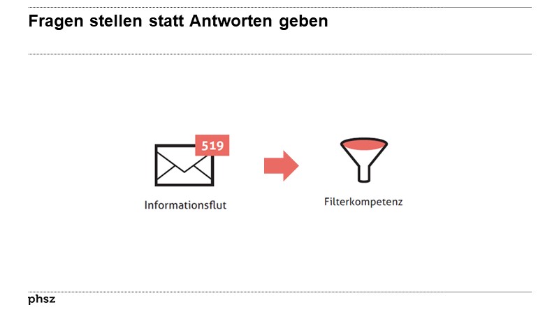 Fragen stellen statt Antworten geben