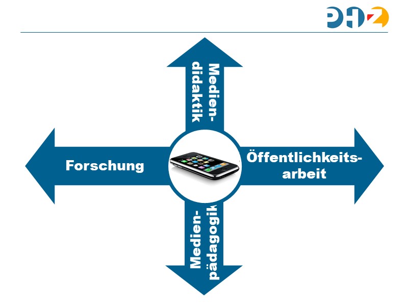 Forschung vs. Öffentlichkeitsarbiet