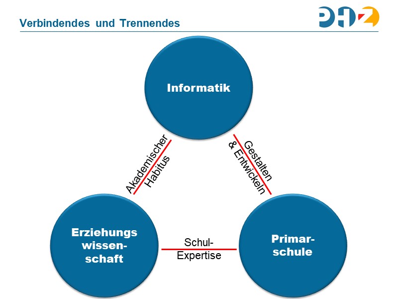 Allianzen zwischen allen Beteiligten