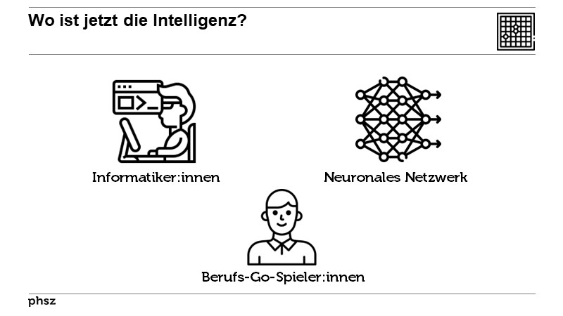 Wo ist jetzt die Intelligenz?