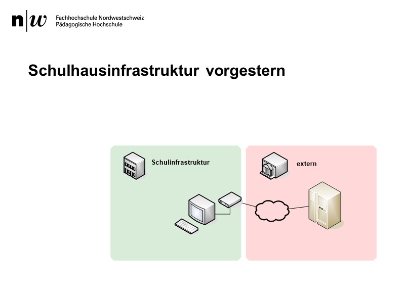 Schulhausinfrastruktur vorgestern