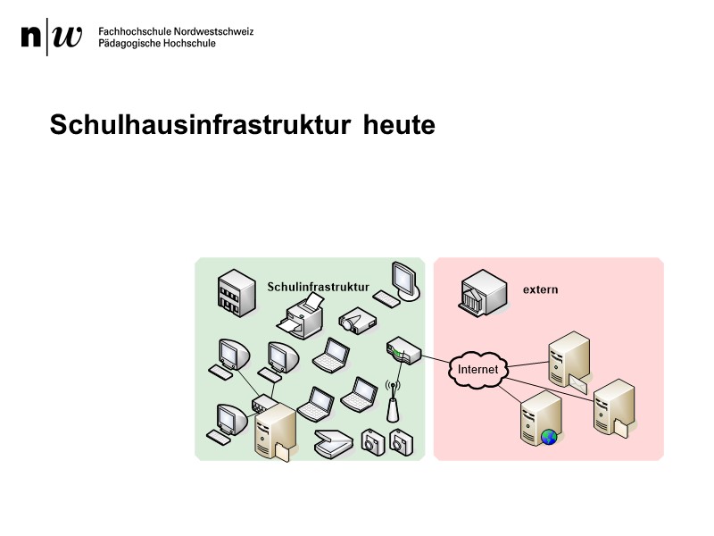 Schulhausinfrastruktur heute