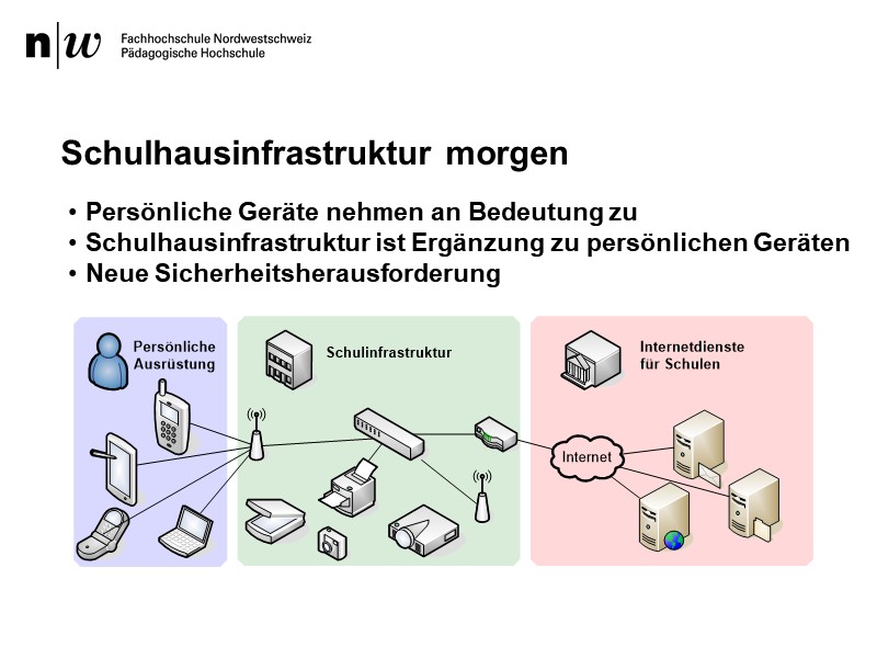 Schulhausinfrastruktur morgen