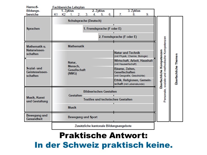 Lehrplan 21