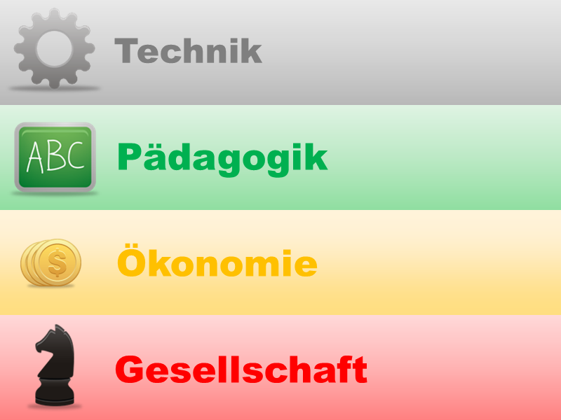 Technik - Pädagogik- Ökonomie - Gesellschaft