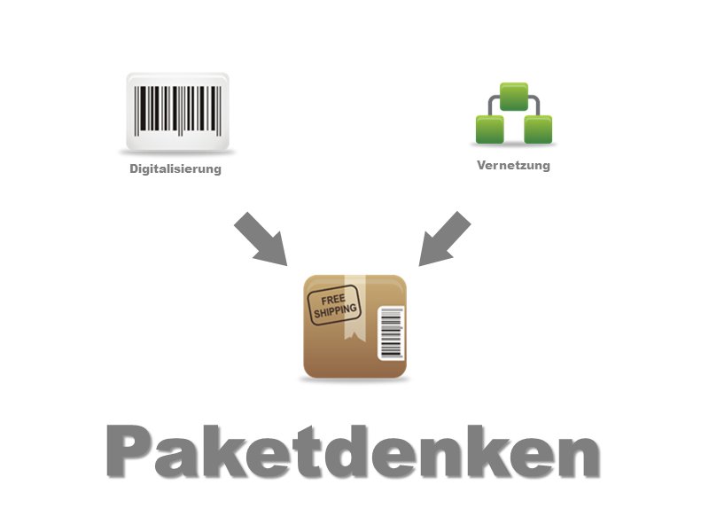 Paketdenken