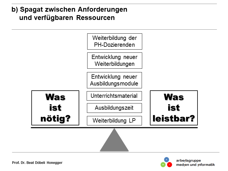 b) Spagat zwischen Anforderungen und verfügbaren Ressourcen