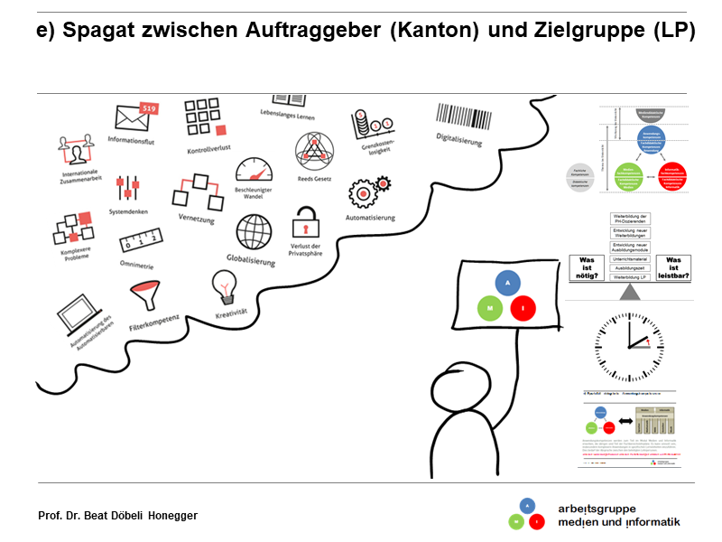 e) Spagat zwischen Auftraggeber (Kanton) und Zielgruppe (LP)