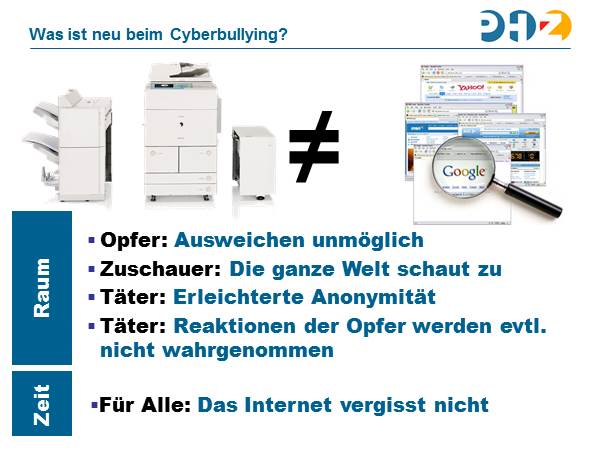 Was ist neu beim Cyberbullying?