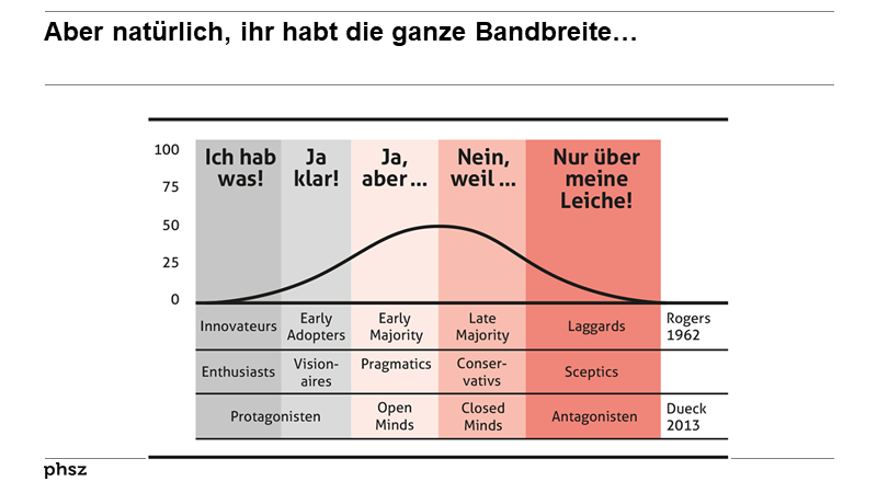 Aber natürlich, ihr habt die ganze Bandbreite…