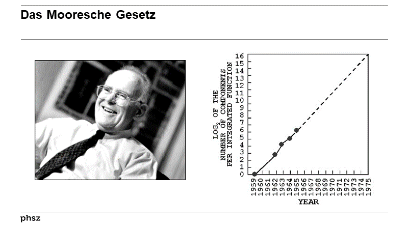 Das Mooresche Gesetz