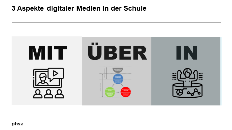  Schulische Aspekte: MIT