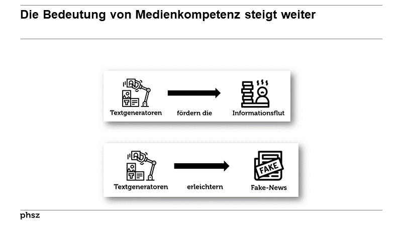 Die Bedeutung von Medienkompetenz steigt weiter