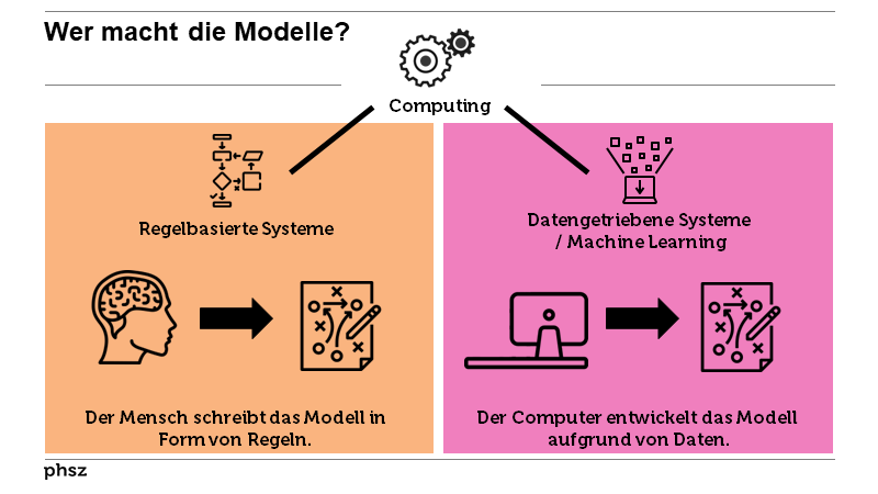 Wer macht die Modelle?