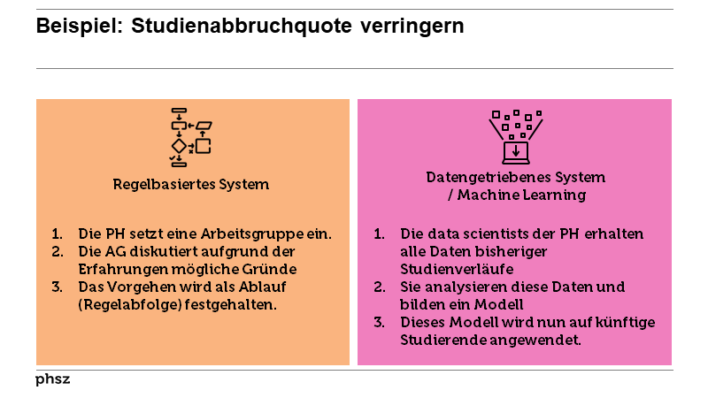 Beispiel Studienabbruchquote reduzieren