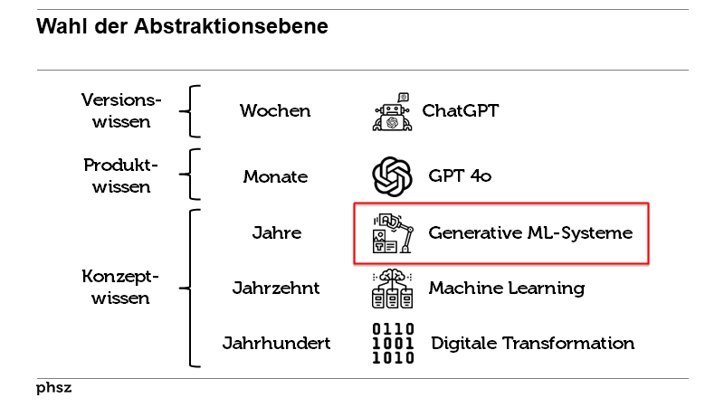 Wahl der Abstraktionsebene