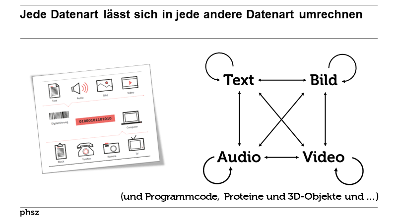 Generative Pretrained Transformer