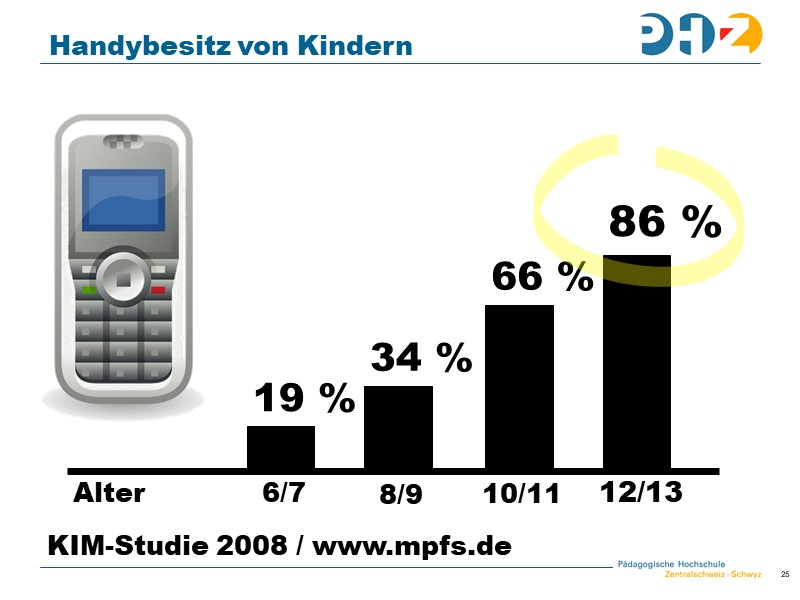 Handybesitz von Kindern