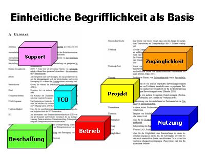 Einheitliche Begrifflichkeit als Basis