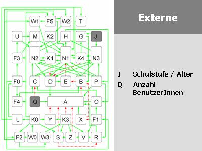 Systemmodell: Externe Variablen