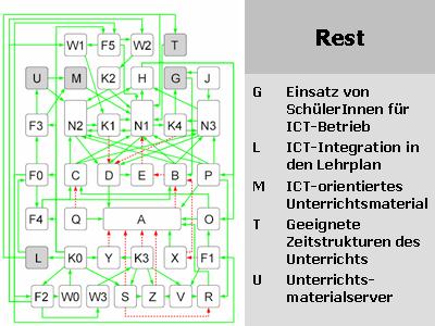 Systemmodell: Übrige Variablen