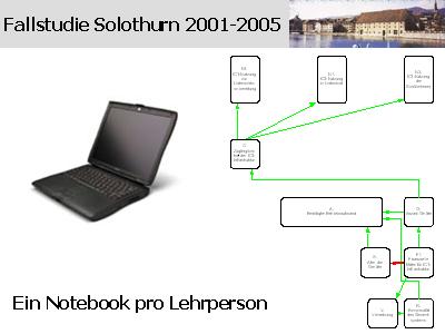 Ein Notebook pro Lehrperson