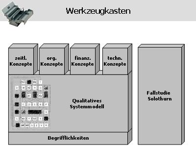 Überblick zum Aufbau der Arbeit