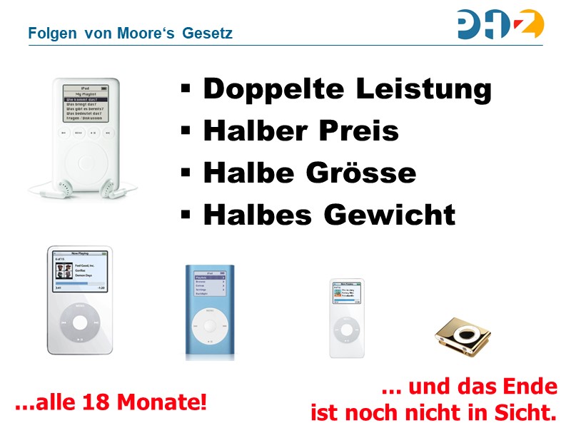 Folgen von Moore‘s Gesetz