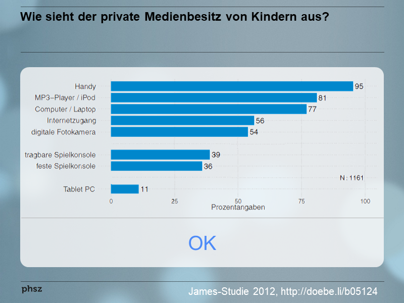 Medienbesitz