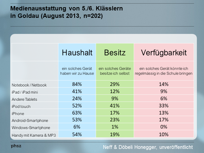 Hier die Zahlen für Goldau