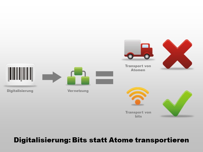 Vom Atom zum bit