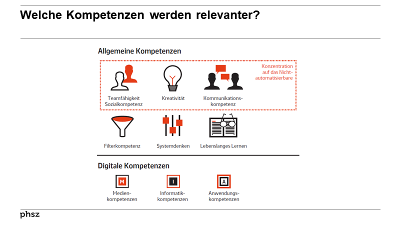 Welche Kompetenzen werden relevanter?