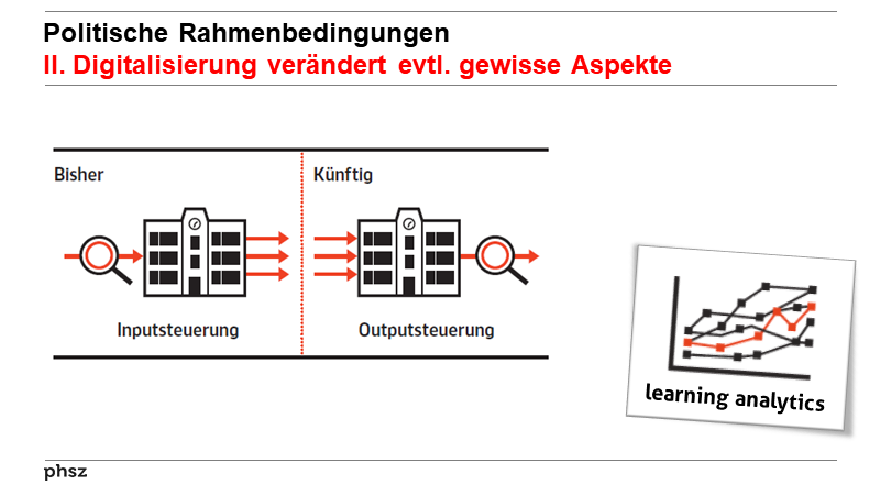 Politische RahmenbedingungenII. Digitalisierung verändert evtl. gewisse Aspekte