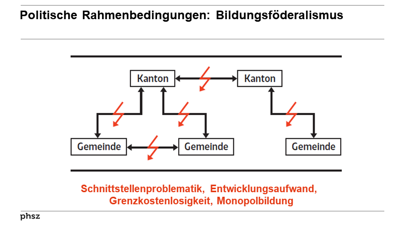 Politische Rahmenbedingungen: Bildungsföderalismus