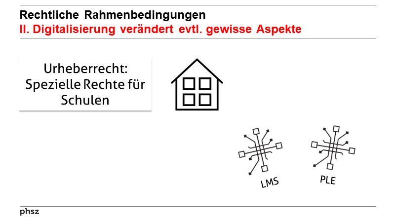 Rechtliche RahmenbedingungenII. Digitalisierung verändert evtl. gewisse Aspekte