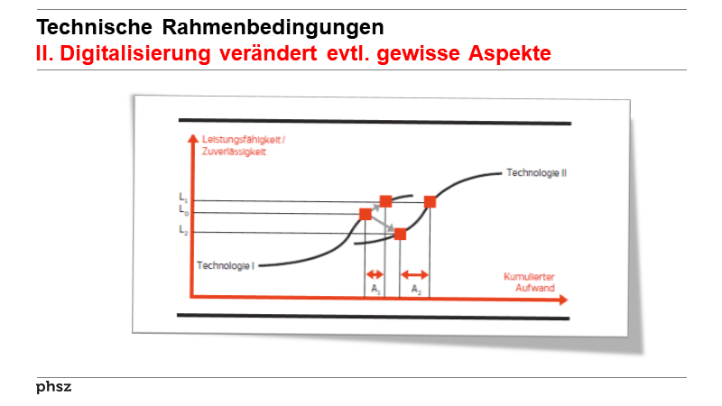 Technische RahmenbedingungenII. Digitalisierung verändert evtl. gewisse Aspekte