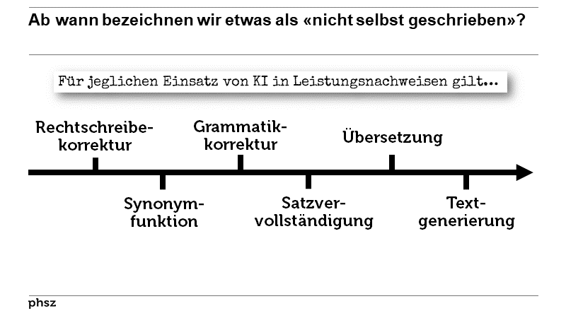 Ab wann bezeichnen wir etwas als «nicht selbst geschrieben»?