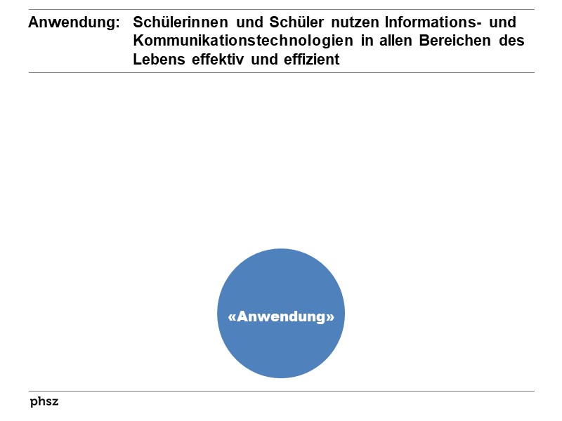 Anwendungskompetenzen