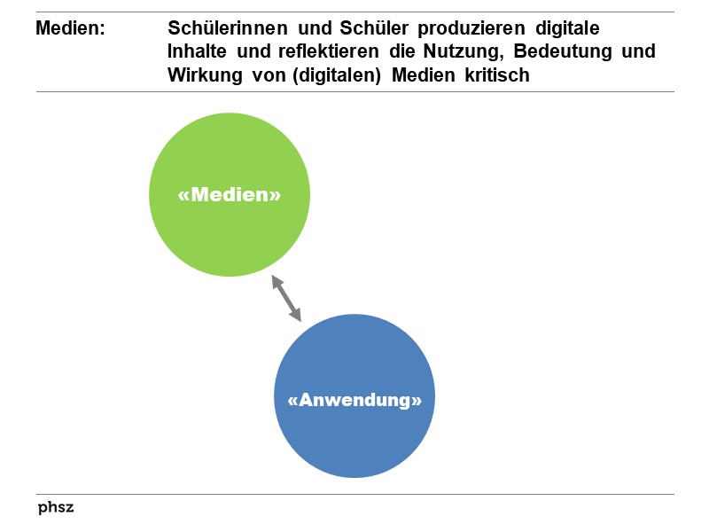 Anwendungskompetenzen und Medienbildung