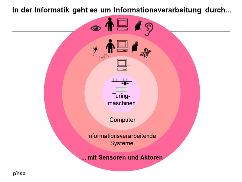 mit Sensoren und Aktoren