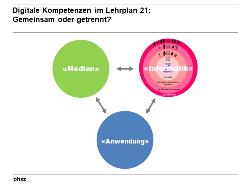 Digitale Kompetenzen im Lehrplan 21: Gemeinsam oder getrennt?