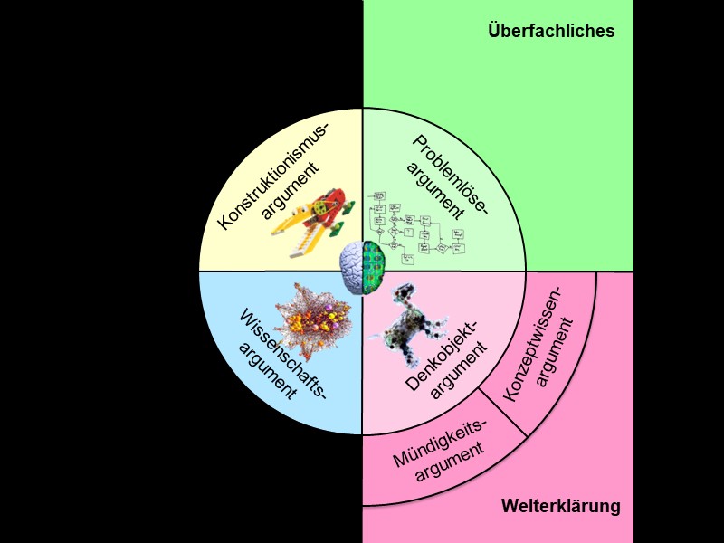 Überfachliches