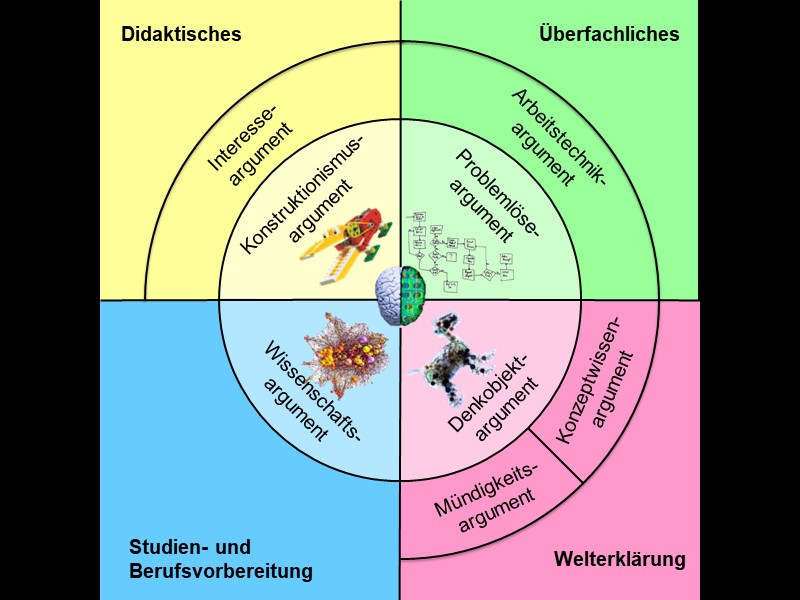 Studien- und Berufsvorbereitung