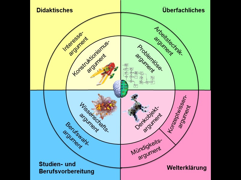 9 Argumente für Informatik in der Schule