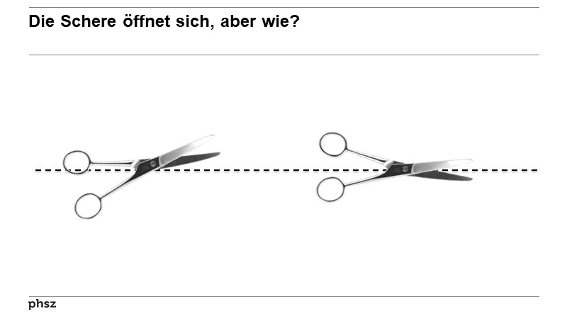 Die Schere öffnet sich, aber wie?