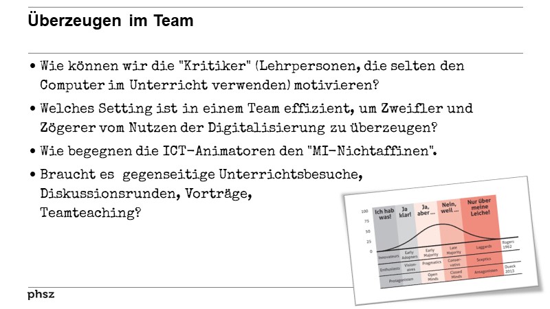 Überzeugen im Team