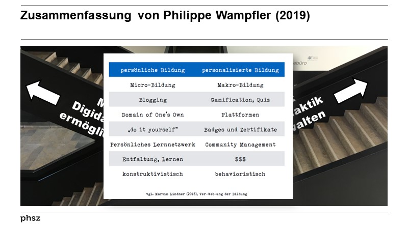 Zusammenfassung von Philippe Wampfler (2019)