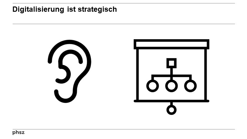 Digitalisierung ist strategisch