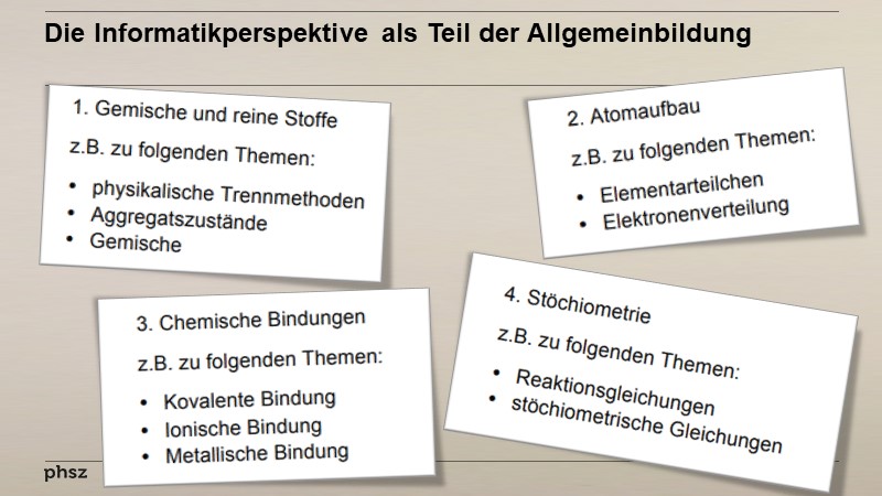 Die Informatikperspektive als Teil der Allgemeinbildung